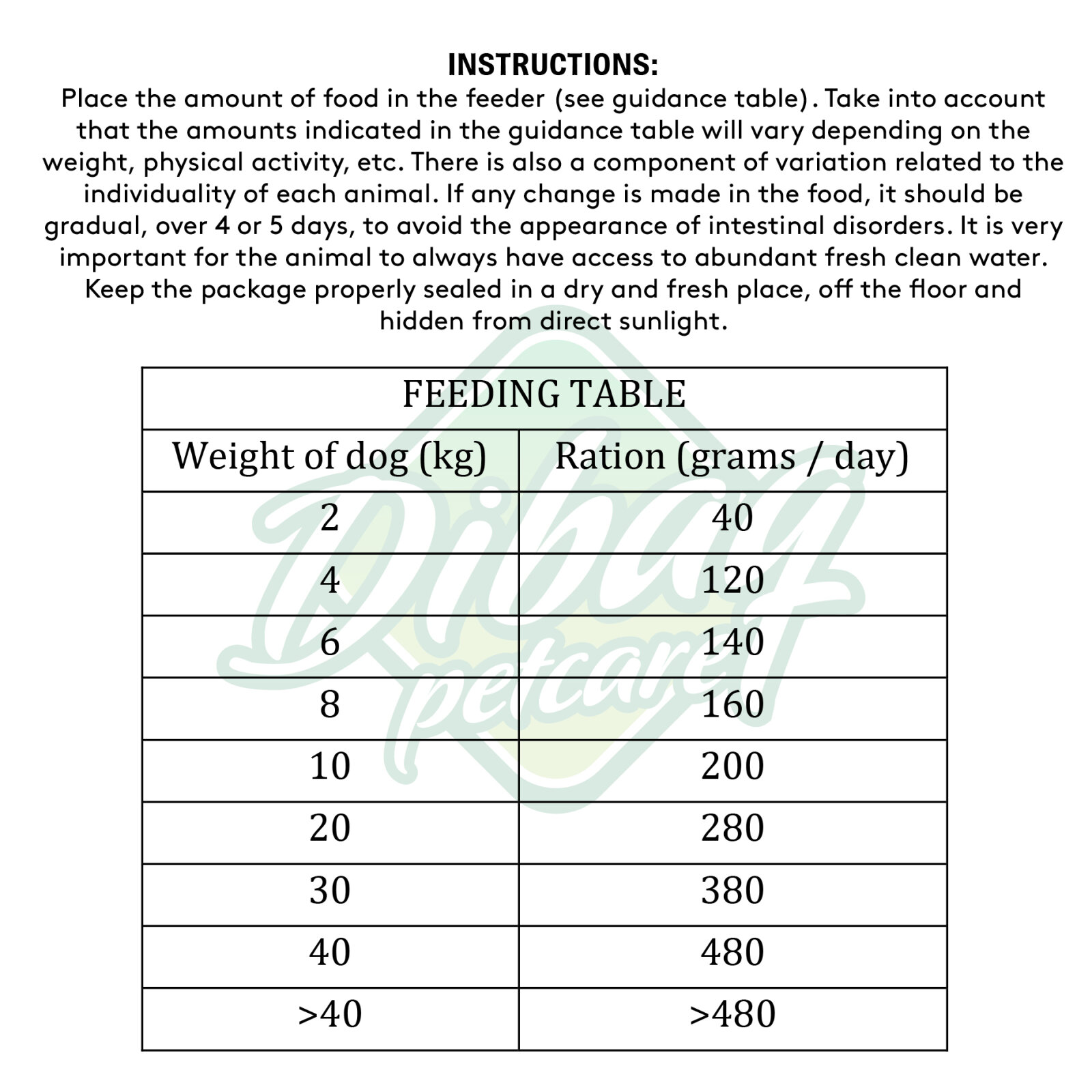 Dibaq Sense Grainfree – Kip & Eend